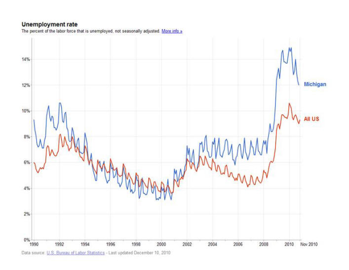 michigan-unemployment-copy_0.jpeg (792612)